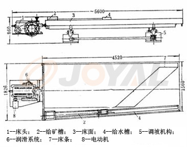 產(chǎn)品優(yōu)勢(shì)